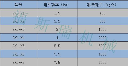 ZXL吸料機_副本