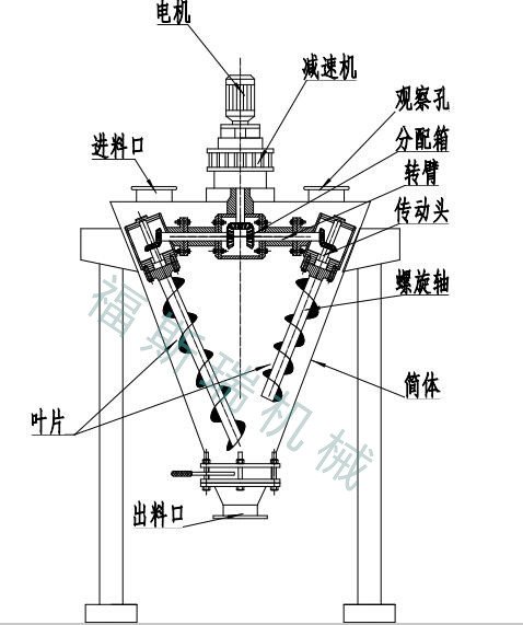 雙螺旋混合機(jī)_副本