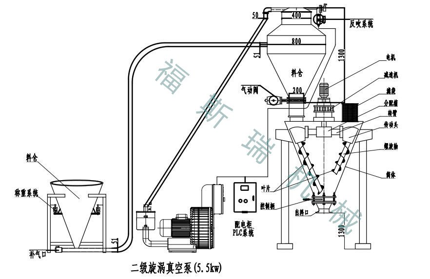 真空吸料機(jī)混合機(jī)_副本