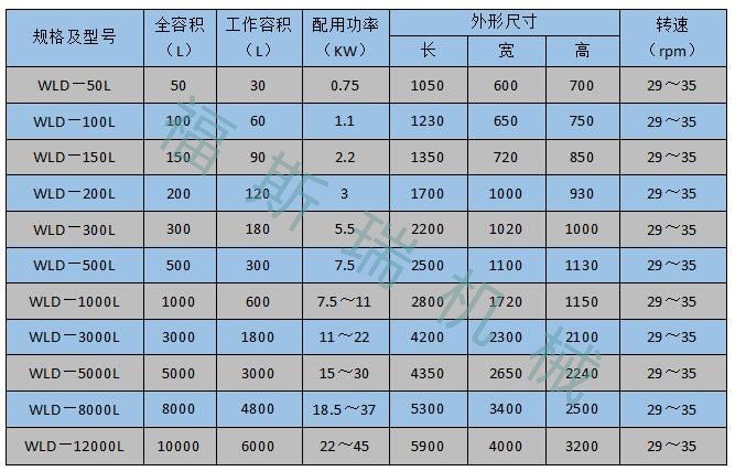 臥式混合機參數(shù)截圖_副本