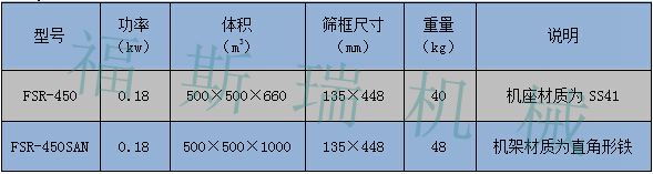 450過濾機(jī)_副本