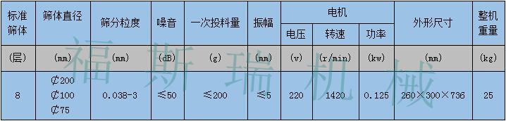 標(biāo)準(zhǔn)檢驗(yàn)篩_副本