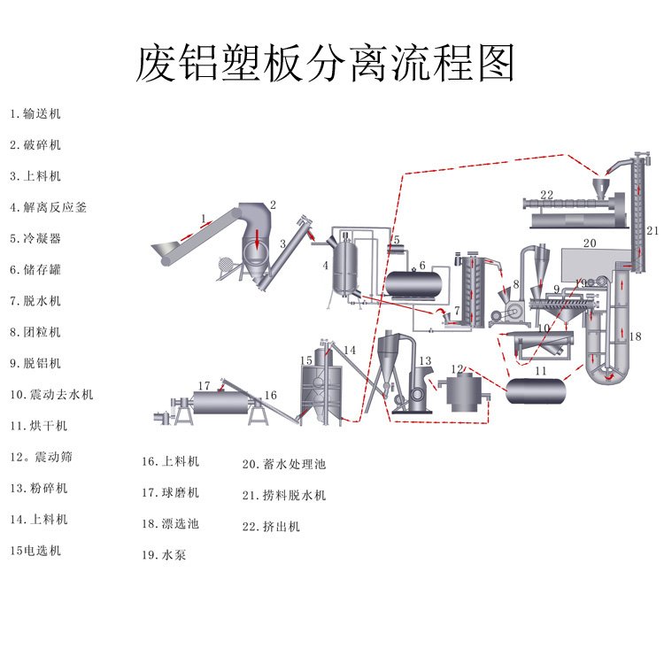 19鋁塑包裝物分離全圖.jpg