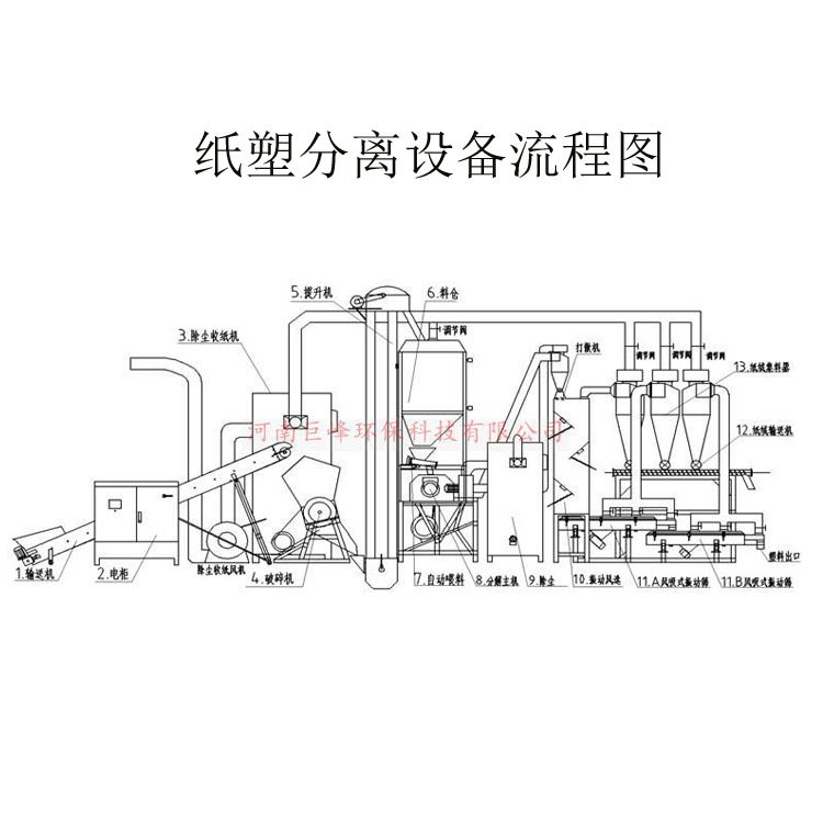 紙塑分離設(shè)備4.jpg