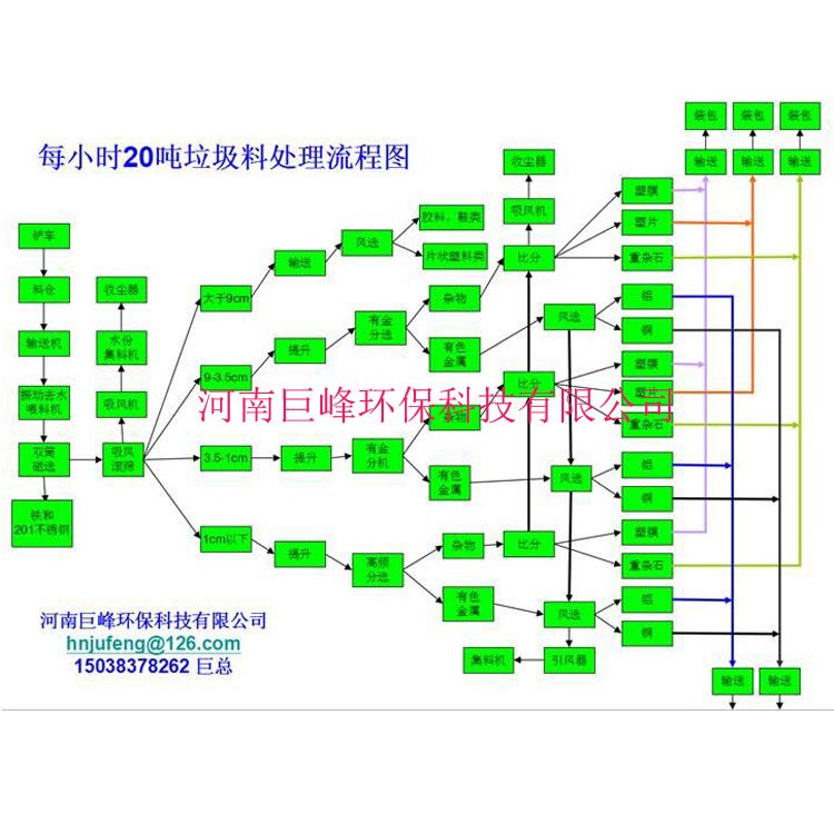 紙廠垃圾金屬分選設備4.jpg