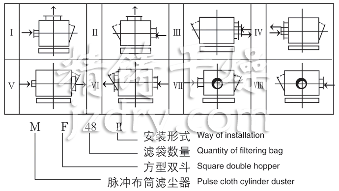 MF系列脈沖布袋除塵器裝配型式