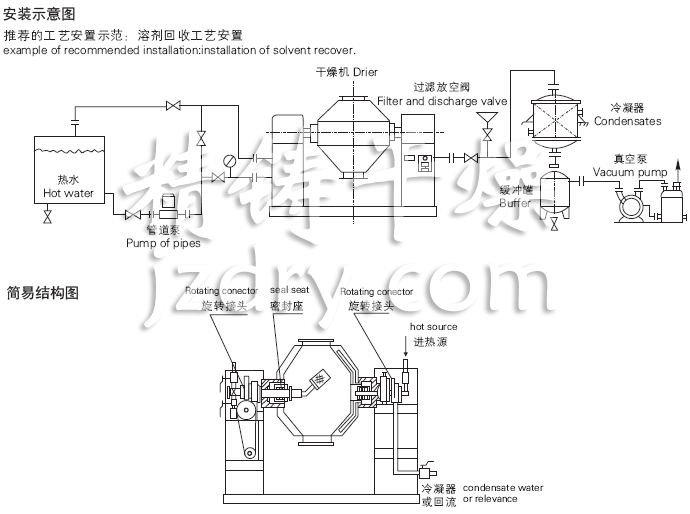 SZG系列雙錐回轉(zhuǎn)真空干燥機(jī)安裝示意圖與結(jié)構(gòu)圖