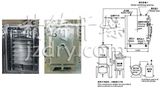 FZG/YZG方形、圓形靜態(tài)真空干燥機(jī)結(jié)構(gòu)示意圖