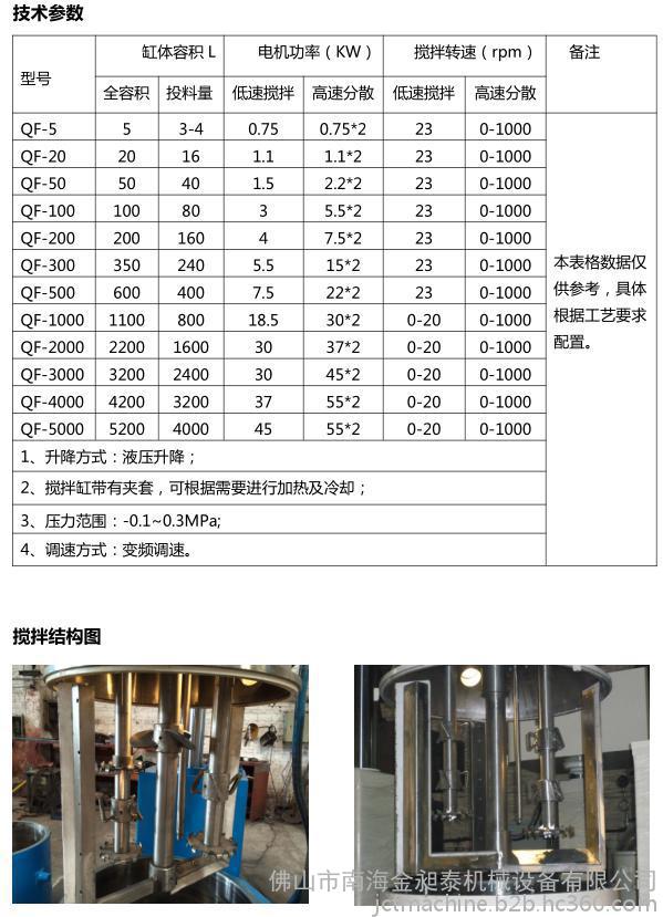 液壓升降分散機價格