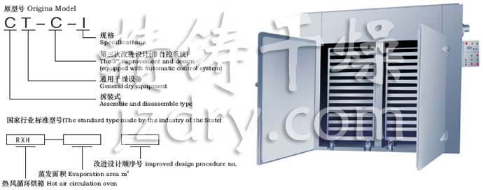 CT-C系列熱風(fēng)循環(huán)烘箱