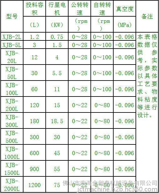 膠攪拌機(jī)參數(shù)