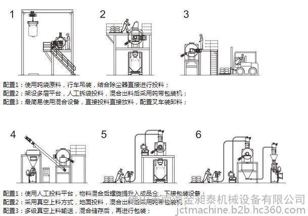 犁刀式混合機(jī)