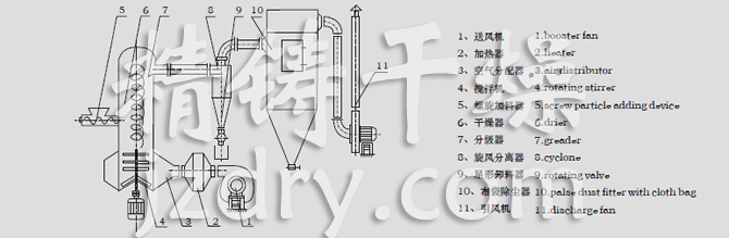 結(jié)構(gòu)示意圖