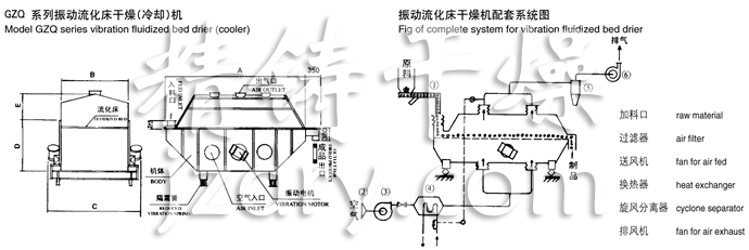 振動流化床干燥機結構示意圖