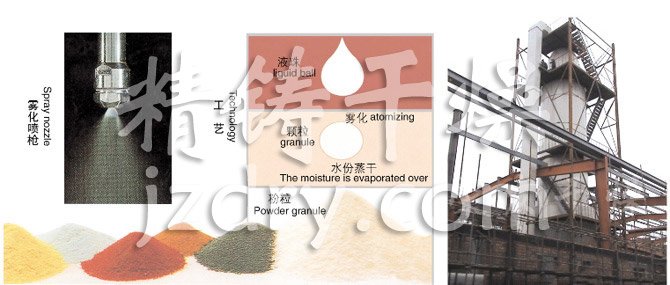 YPG系列壓力式噴霧（冷卻）干燥機(jī)