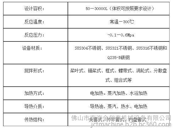 不銹鋼反應(yīng)釜廠家