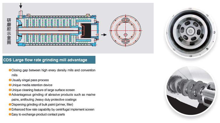CDS大流量砂磨機(jī)=003.jpg