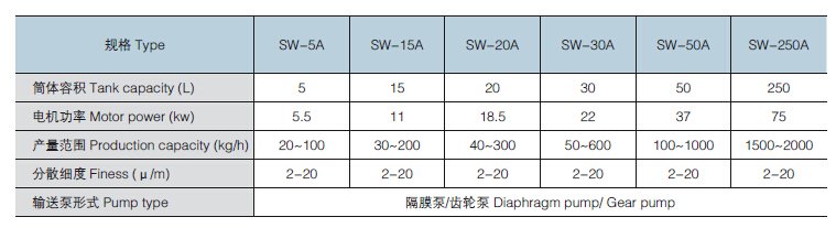 SW-A盤式砂磨機(jī)003.jpg