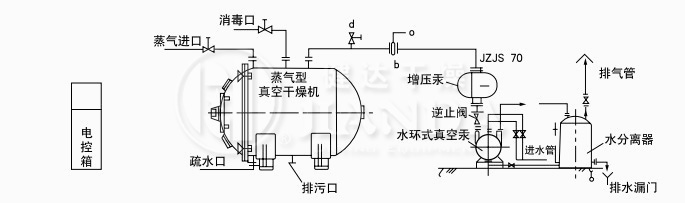 蒸汽加熱、溶劑不回收真空干燥系統(tǒng)圖