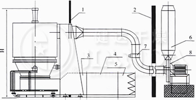 GFG系列高效沸騰干燥機安裝示意圖