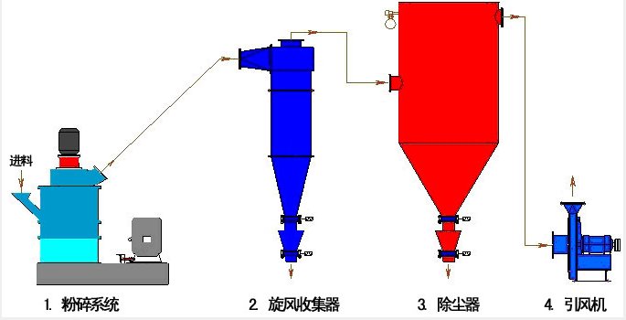 磷酸鐵粉碎機(jī)