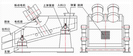 KZS礦用振動篩的結構示意圖-同鑫振動機械