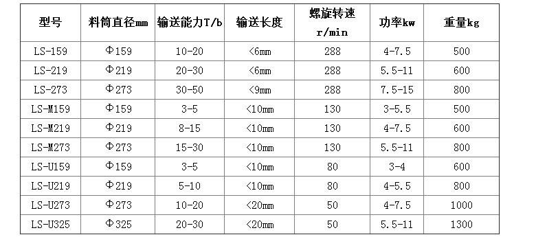 螺旋輸送機(jī)參數(shù).jpg