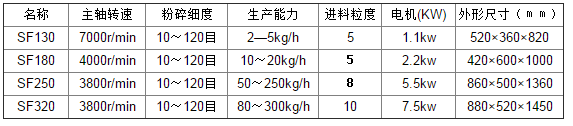 錘式粉碎機參數(shù).png