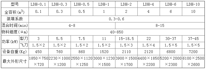 犁刀混合機參數(shù).png