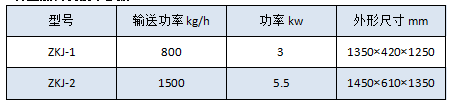 真空加料機參數(shù).png