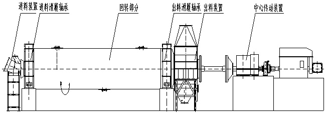 水泥球磨機(jī)