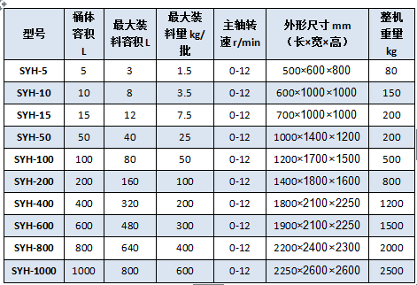 三維混合機參數(shù).png