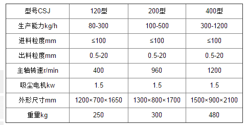 除塵高效粗碎機(jī)參數(shù).png