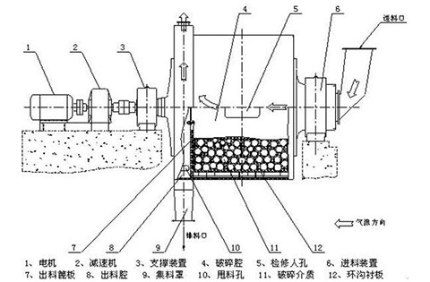 陶瓷球磨機(jī)