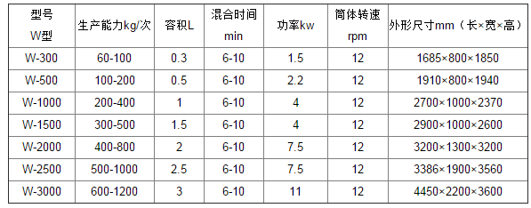 雙錐混合機參數(shù).png