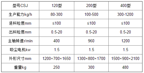 高效粗碎機.png