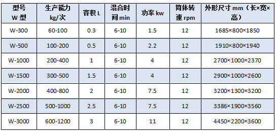 W型參數(shù).png