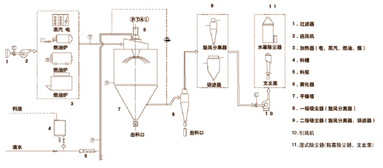 點(diǎn)擊查看大圖