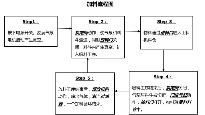 加料流程圖箭頭.png