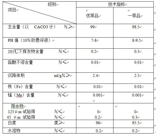 超細超白輕質(zhì)碳酸鈣1