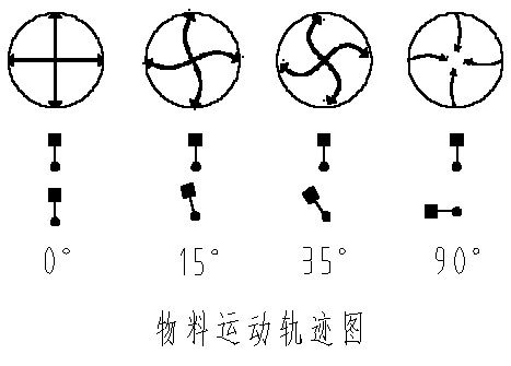 旋振篩調(diào)節(jié)