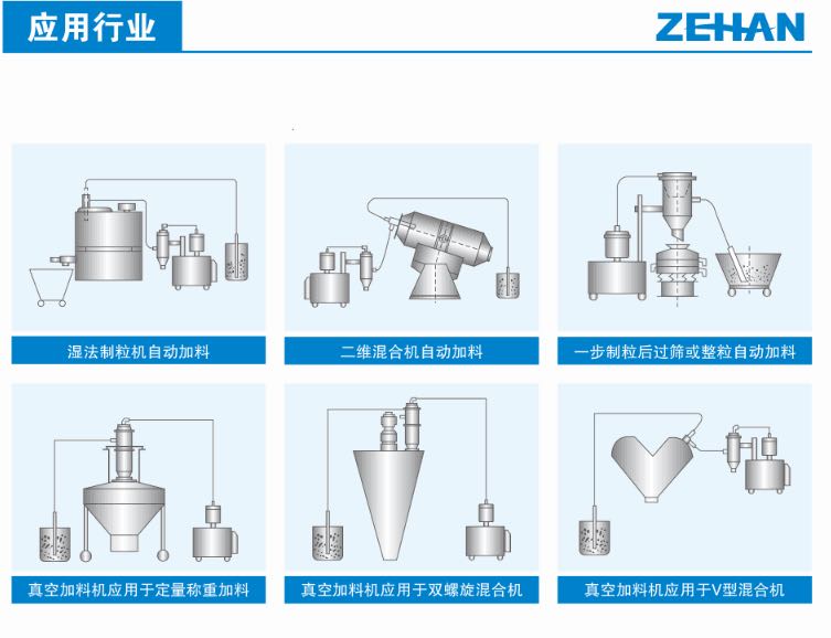 上料機(jī)應(yīng)用行業(yè)圖.jpg