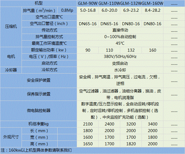 永磁變頻水冷2.gif