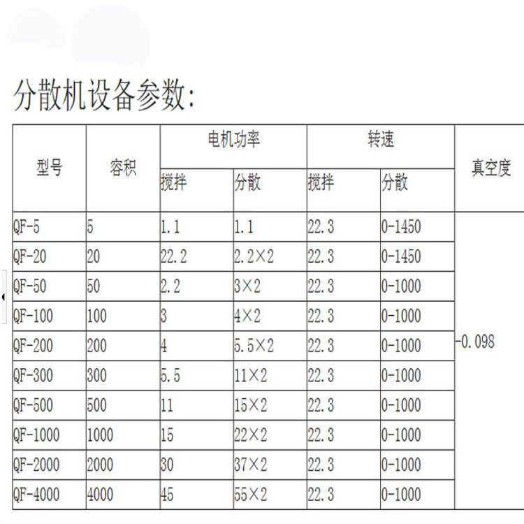 強(qiáng)力分散機(jī)62-62.jpg