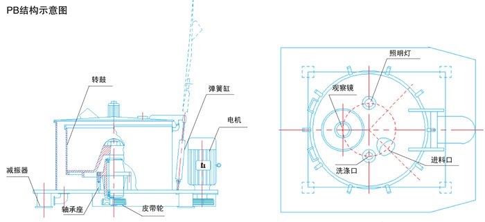 PB結構示意圖