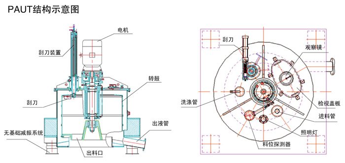 paut結(jié)構(gòu)示意圖