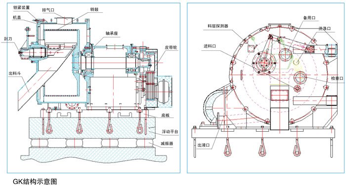 GK技術(shù)參數(shù)