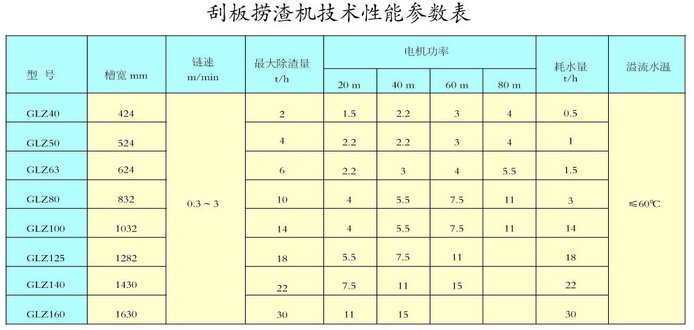 刮板撈渣機