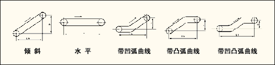 TD75型膠帶輸送機(jī)