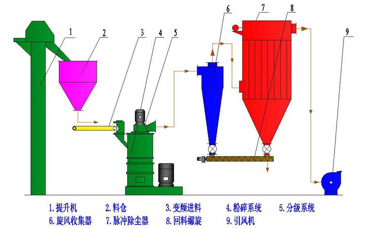 DGM系列超細(xì)???.jpg